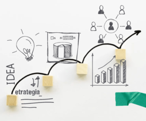 Ideas, innovación y desarrollo sostenible
