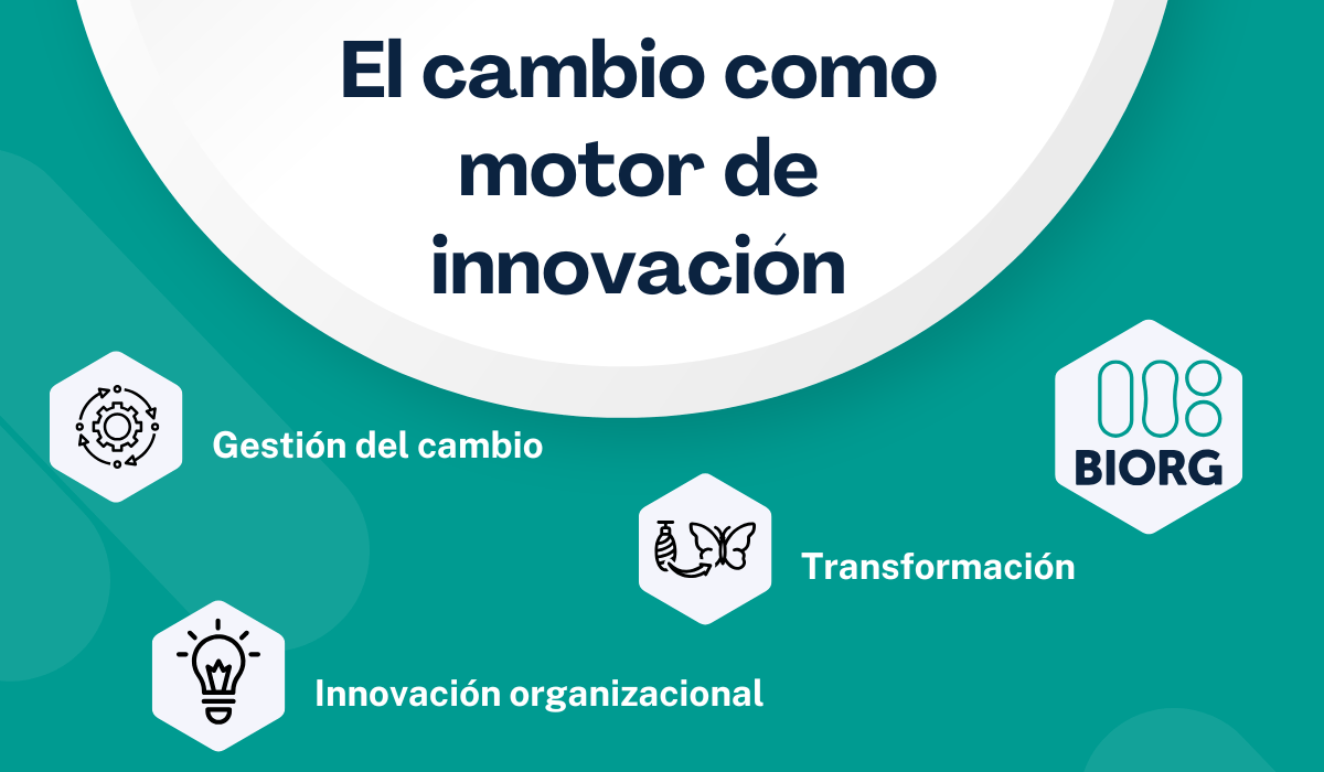 Infografía de portada que ilustra ‘El Cambio Como Motor de Innovación’, mostrando iconos de gestión del cambio, innovación organizacional y transformación.