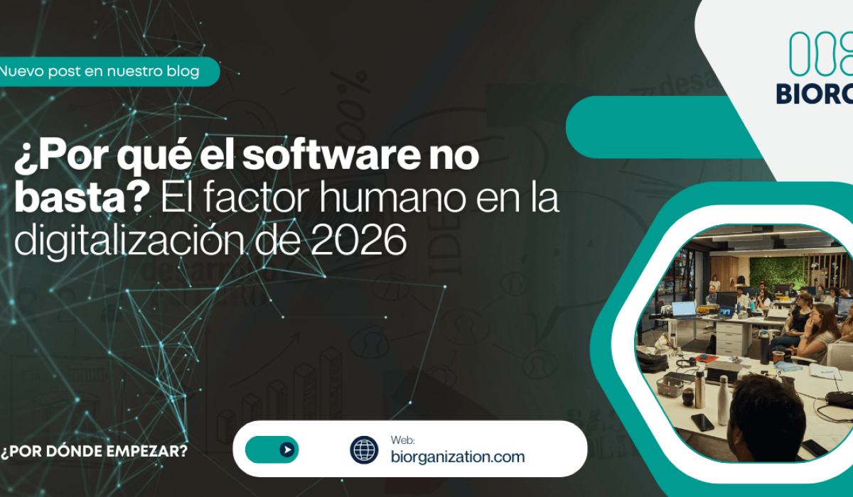 evolucion-organizacional-metodologia-biorg